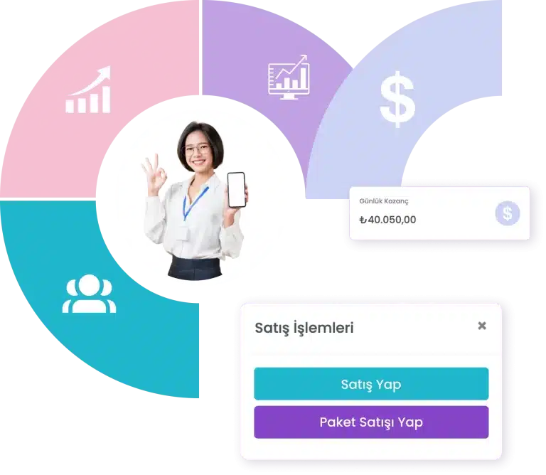 AppRandevu | Güzellik Salonu, Kuaför ve Güzellik Merkezi Yönetim Programı